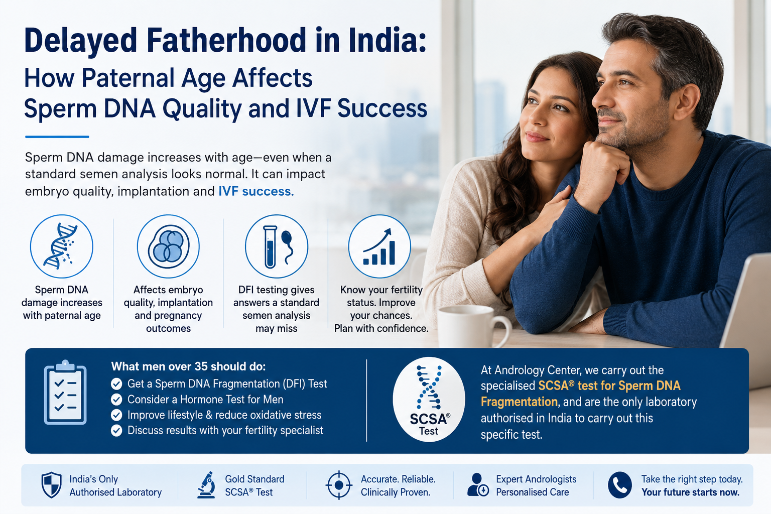 How Delayed Fatherhood Impacts Sperm DNA Quality and IVF Outcomes